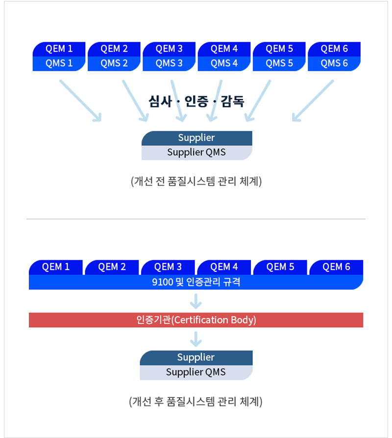 scheme안내